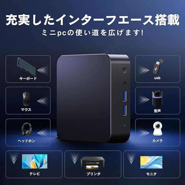 VETESA ミニpc n95 windows11 office2024搭載 小型pc 3画面出力 HDMI