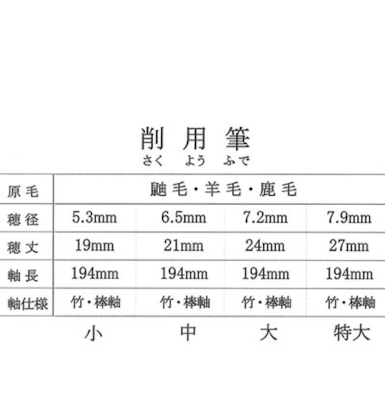 【久保田号】削用筆(特大)