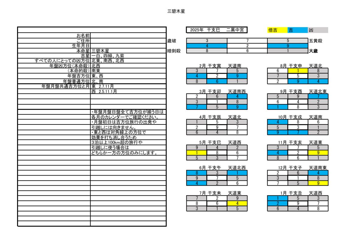 三碧木星2025年版吉方位シート | Pay ID