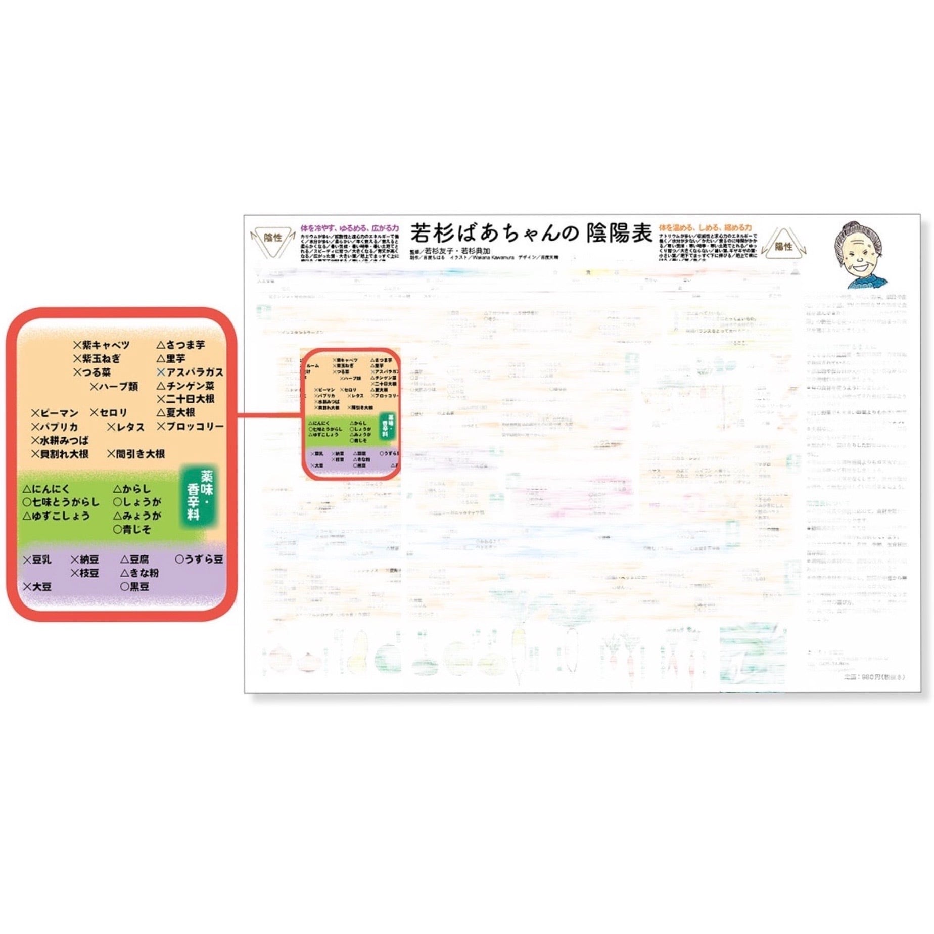 最新版＞ 若杉ばあちゃんの陰陽表 A3サイズ | Norica style