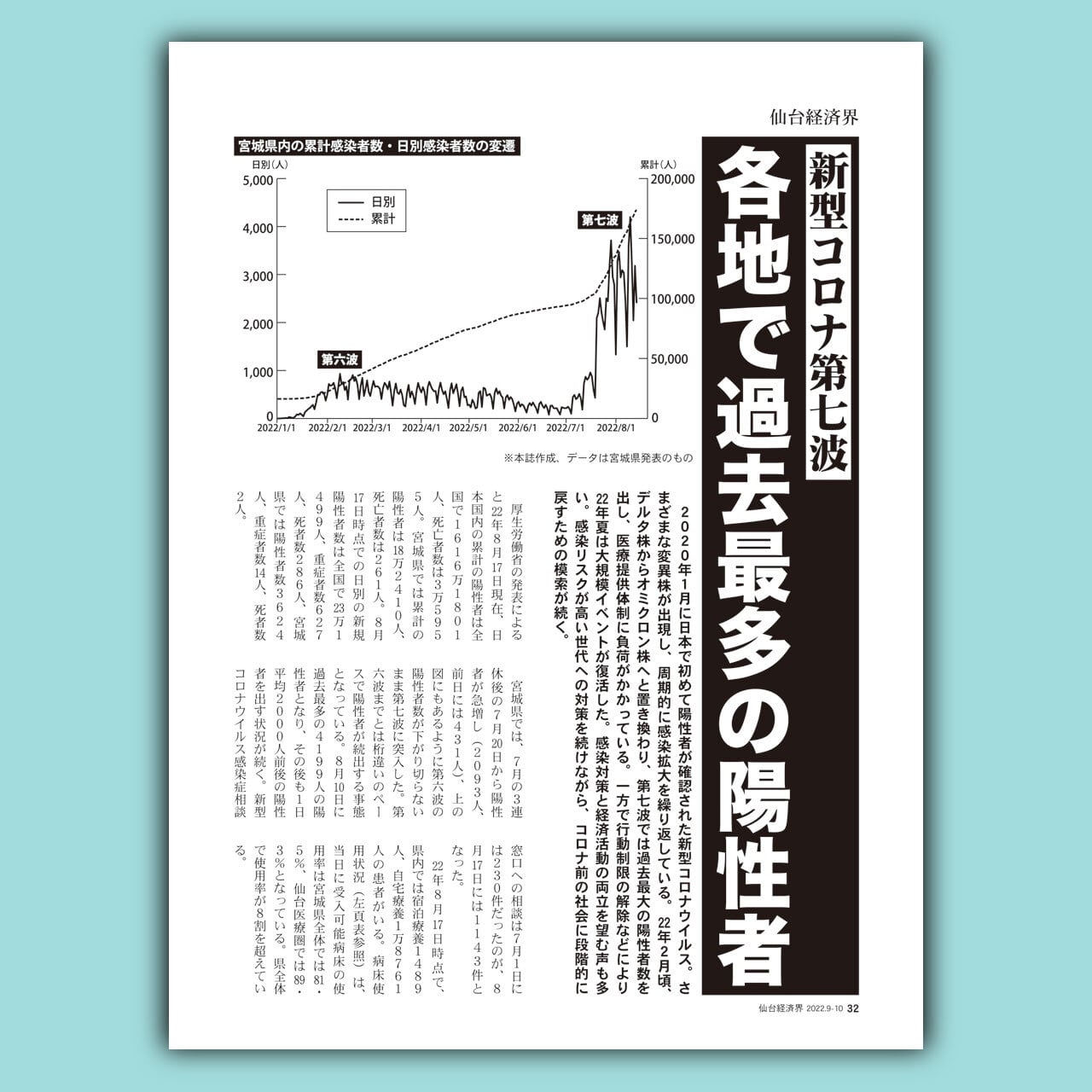 仙台経済界22.9-10月号 | 仙台経済界オンラインショップ