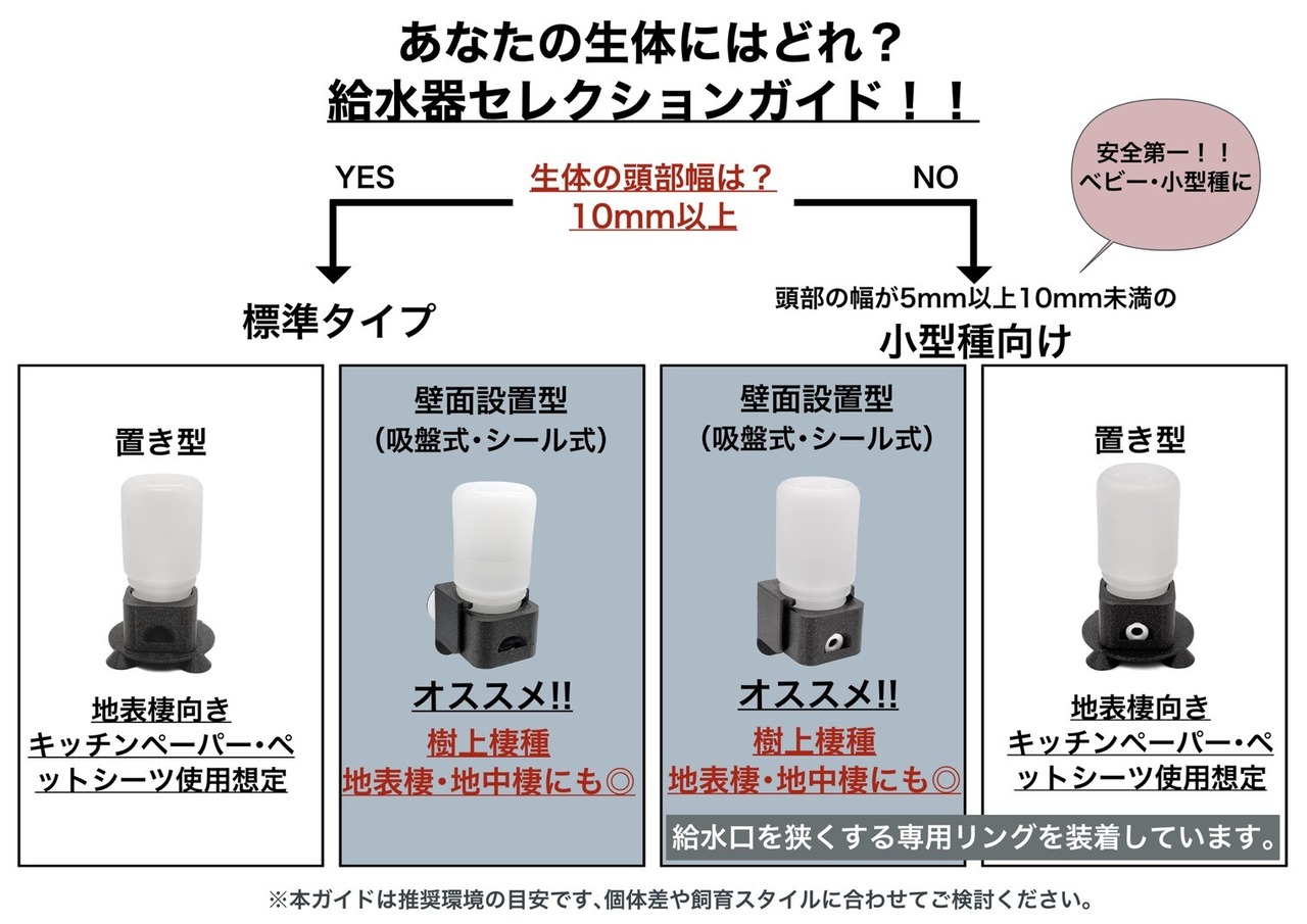 【壁面設置タイプ】爬虫類用給水器｜きれいな飲み水を常設