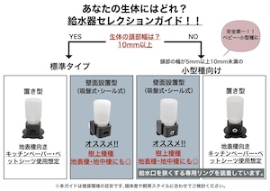 【壁面設置タイプ】爬虫類用給水器｜きれいな飲み水を常設