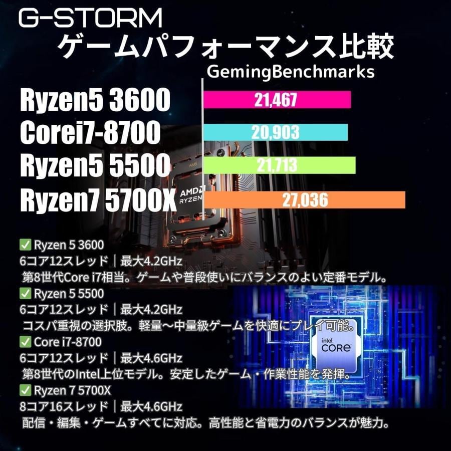 アウトレット】ゲーミングPC デスクトップ 整備済み RTX3060 Ryzen5