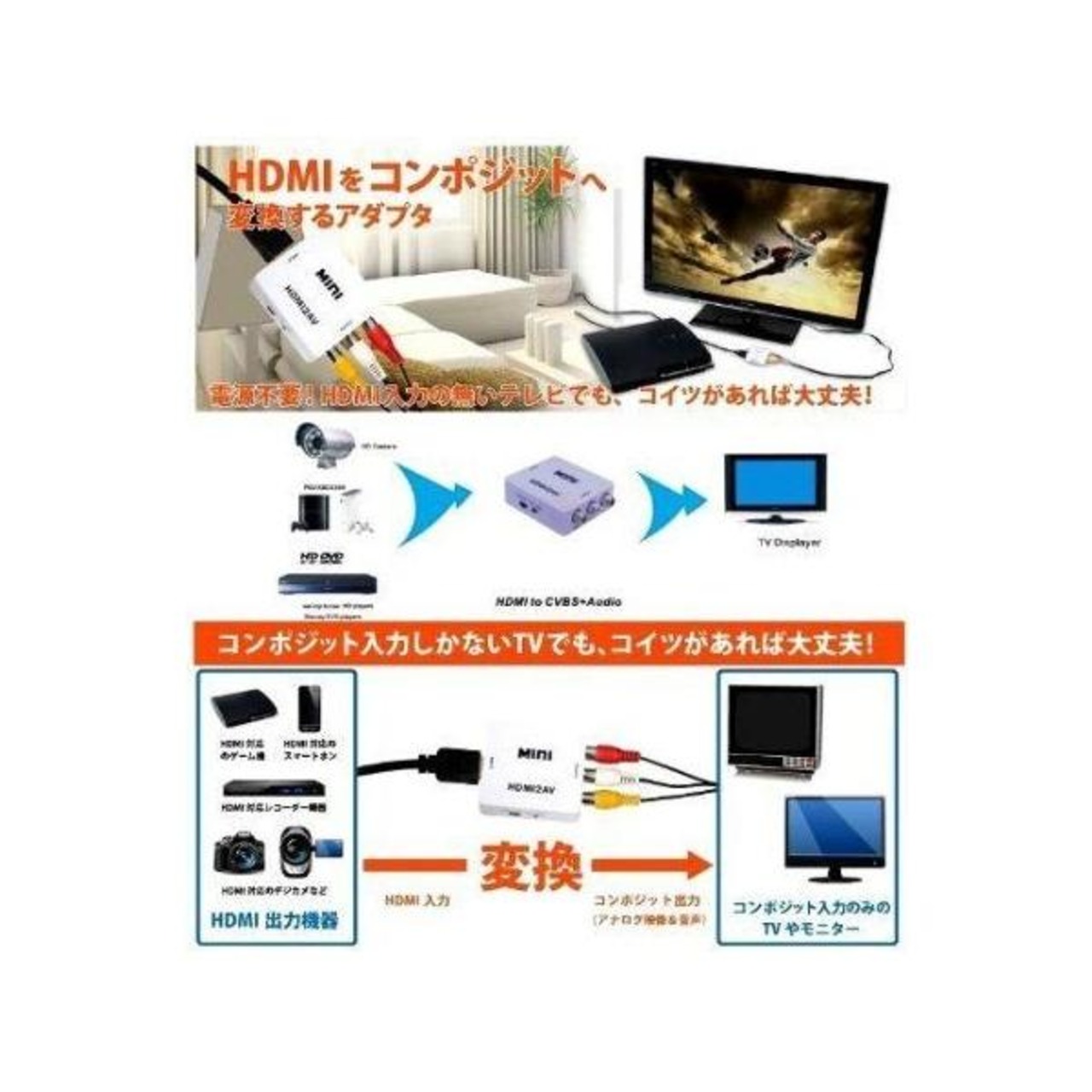 Formosa Japan HDMI to AV コンポーネント 変換アダプター 1080P