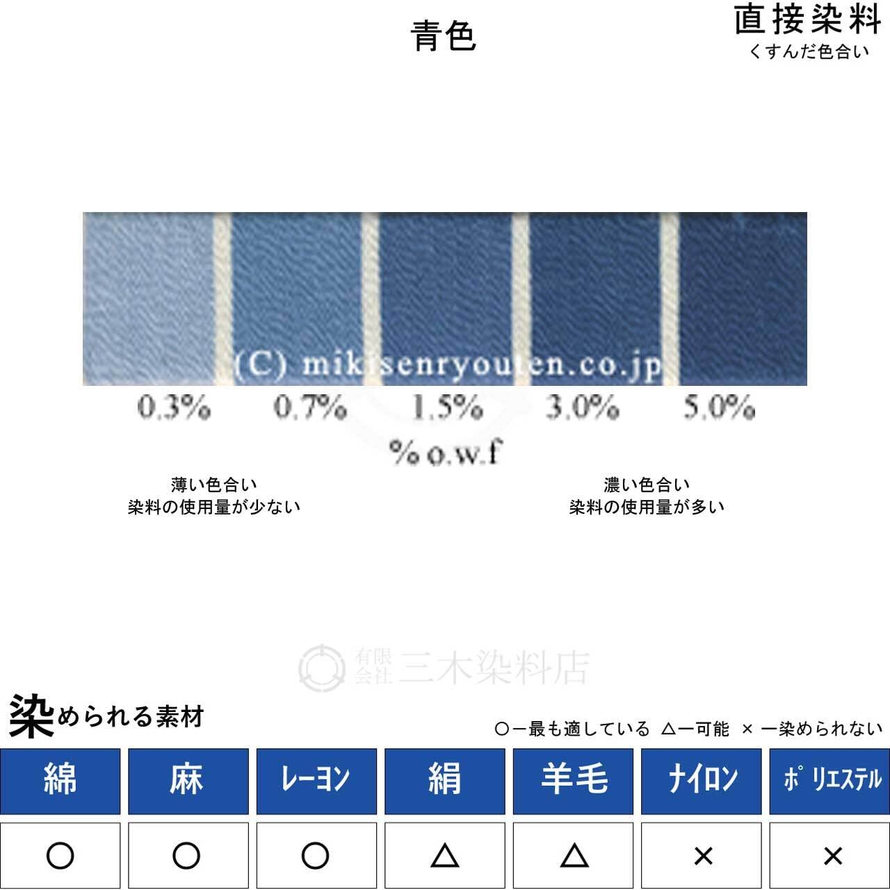 直接染料｜綿・麻を染める｜20g｜シリアスファストブルーBGL（青色