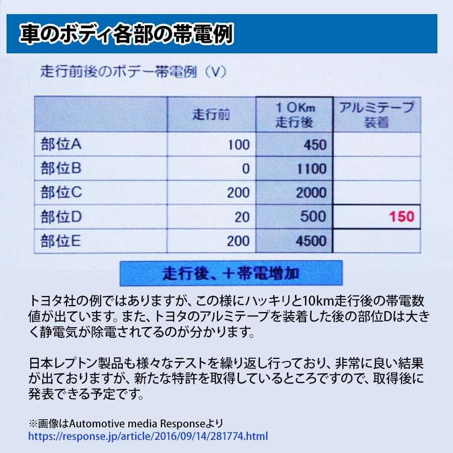 レプトンパワーチップス3個 スペシャルセット 燃費向上！静電気除去