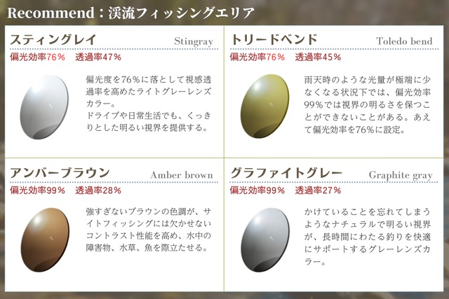【選べる12色カラー】 RARTS コスパ最強 偏光サングラス JAZZ RS-106 C1 ブラック 49サイズ 釣り フィッシング 日本製レンズ 伊藤光学 正規品-15枚目