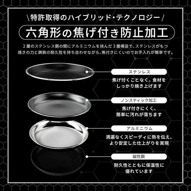 新品】 HexClad ハイブリッド ノンスティック 片手鍋 【18cm / 1.9L