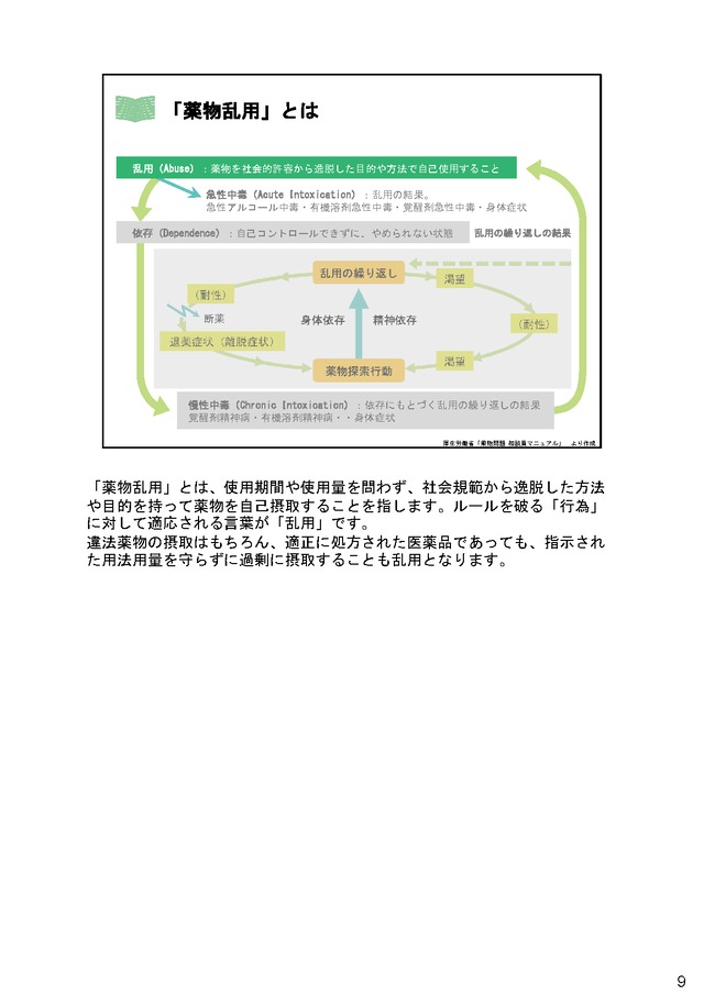 医薬品による薬物依存