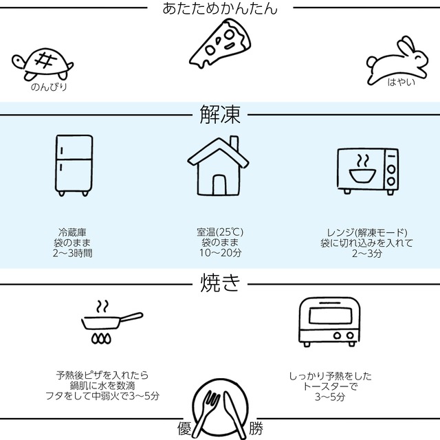 「キノコ＆ツナの絶品ハーモニー」山と海【冷凍ピザ】