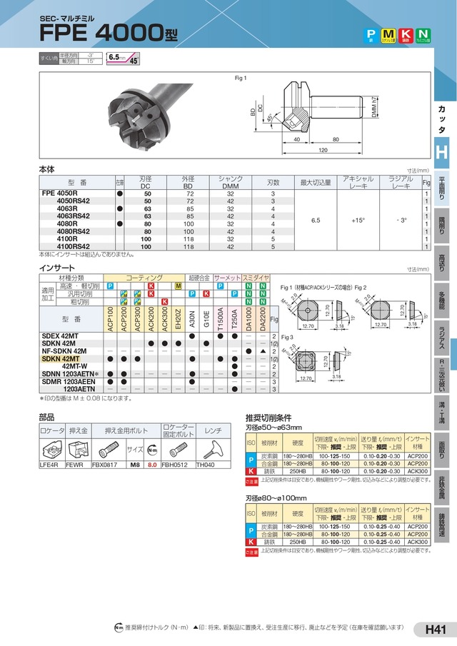 住友電工 SDKN42MT:T25A