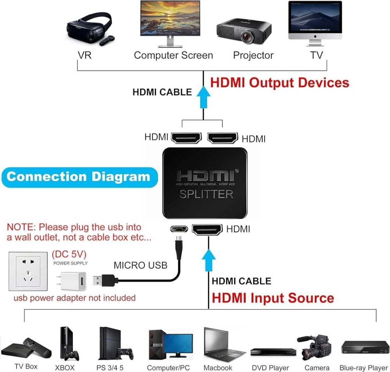 HDMI分配器 4K 1入力2出力 3D フルHD 1080P HDCP1.4対応 二股 同時出力 ケーブル付属 XBOX PS5 HDTV DVDプレーヤー