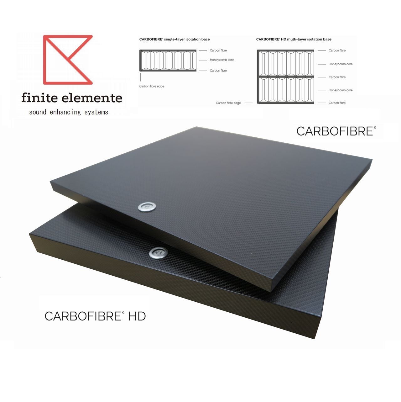 CARBOFIBRE゜HD