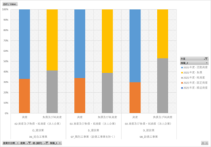 中小企業実態基本調査_表(2)_産業中分類別表_年度次 2018年度 - 2021年度 (列指向形式)