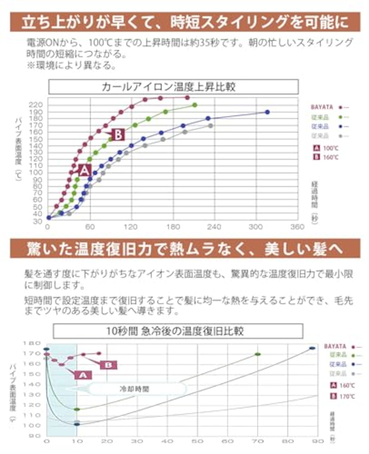 BAYATA コテ ヘアアイロン 38mm カール アイロン ロングヘア 25段階温度調節 100℃〜220℃調節可能 プロ仕様 100V-240V海外対応 60分自動オフ ロングパイプ 韓国風巻き髪