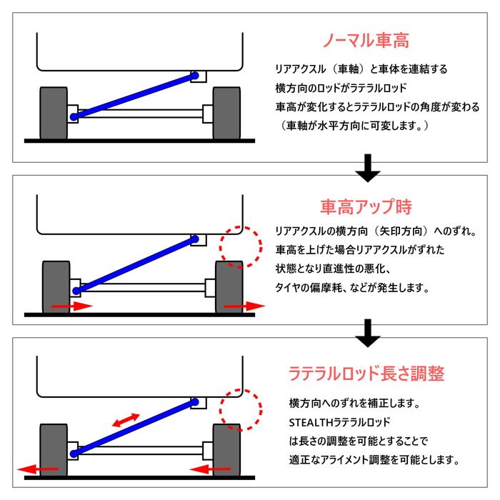 STEALTH】 ラテラルロッド DAIHATSU L245S エッセ専用 4WD ターン