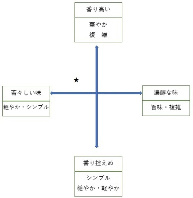 桑乃都　特撰吟醸720ｍｌ（小澤酒造場）