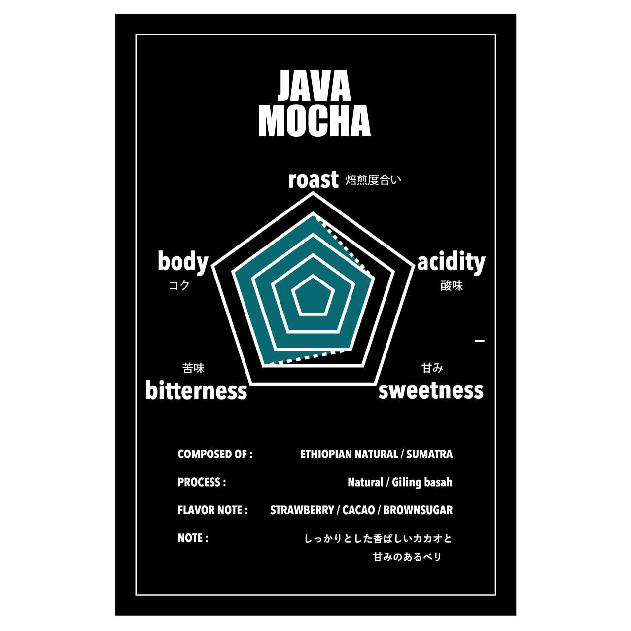 Roast】Java Mocha 12oz Tin（340g） | Brooklyn Roasting Company