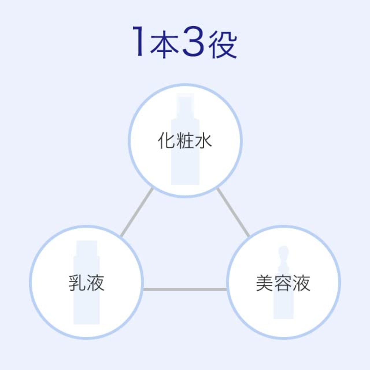 モイスチャージ オールインワン 保湿液 500mL