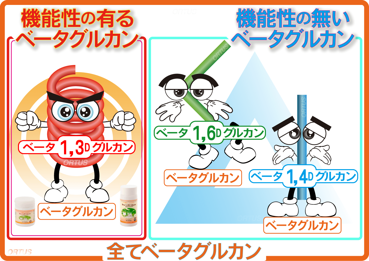 超高純度ベータグルカン健康食品【オルタスβグルカン85カプセル】500mg