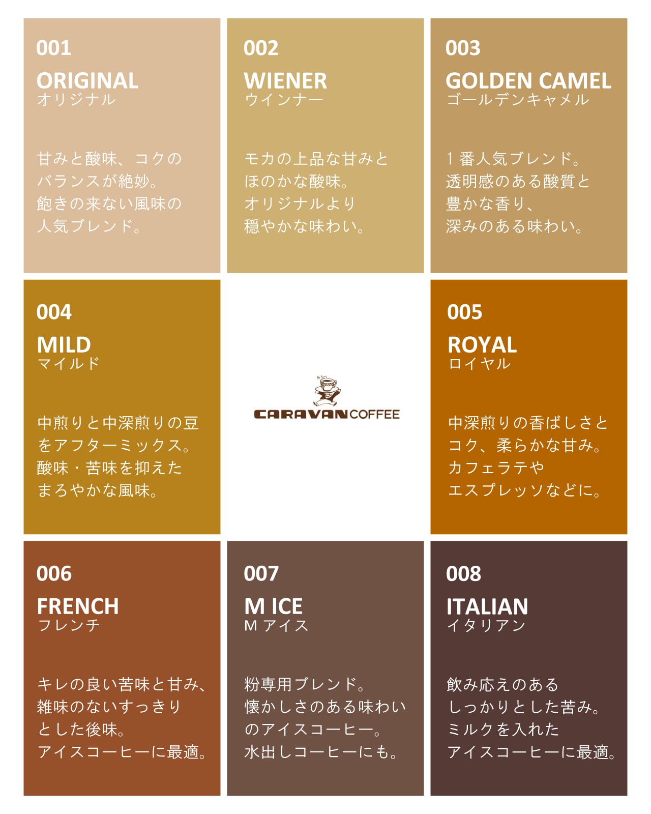 オリジナル【500g豆×12袋】 | キャラバンコーヒー群馬販売株式会社