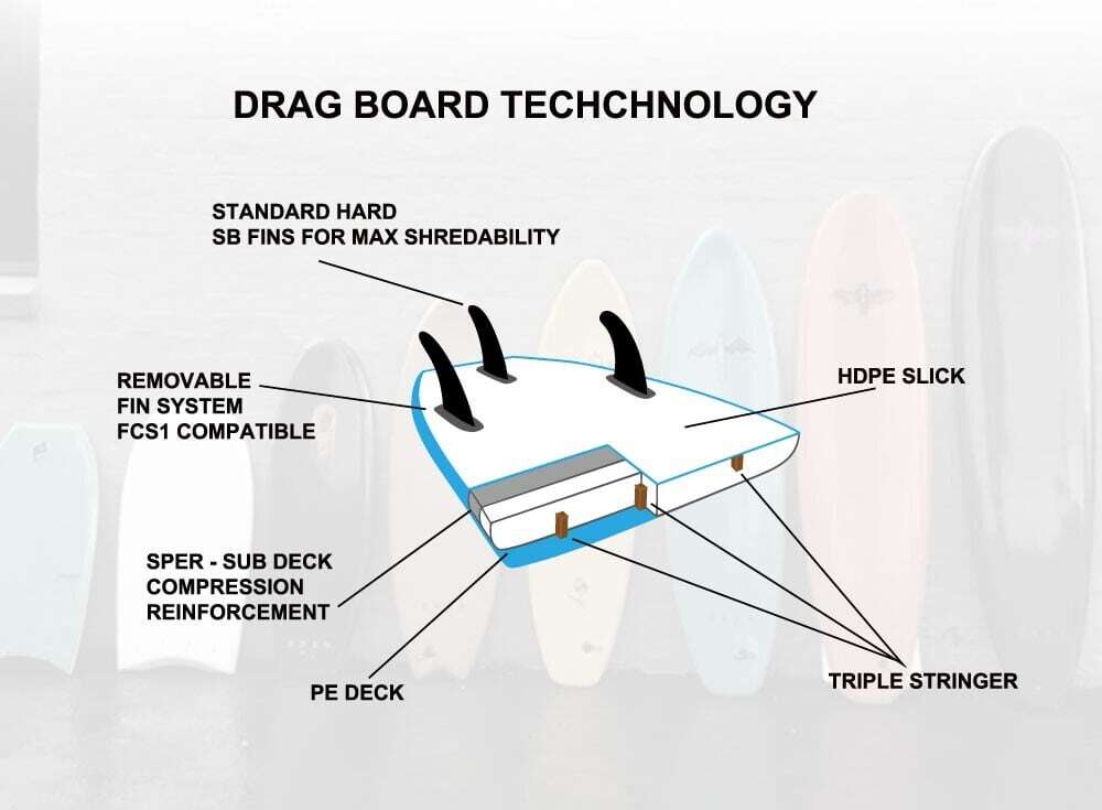 ソフトボード THE COFFIN 8'0 THRUSTERモデル -DRAG SOFTBOARD | Beach