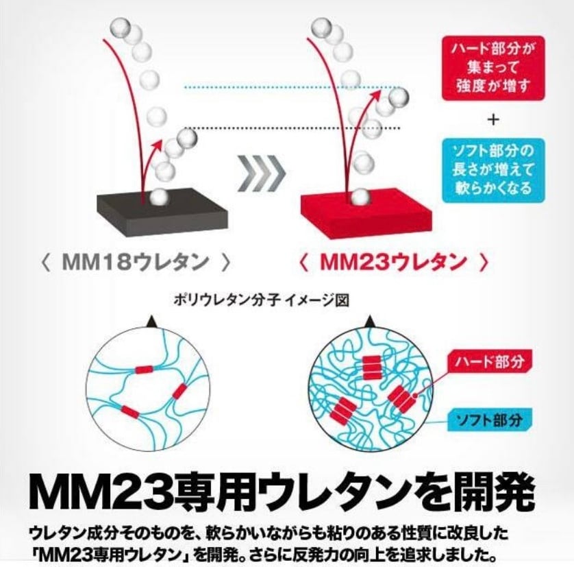 SSK  MM23  84cm 軟式バット　ウレタンMM23