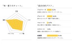 スティングレスビー 250g 13Honey thumbnail 4