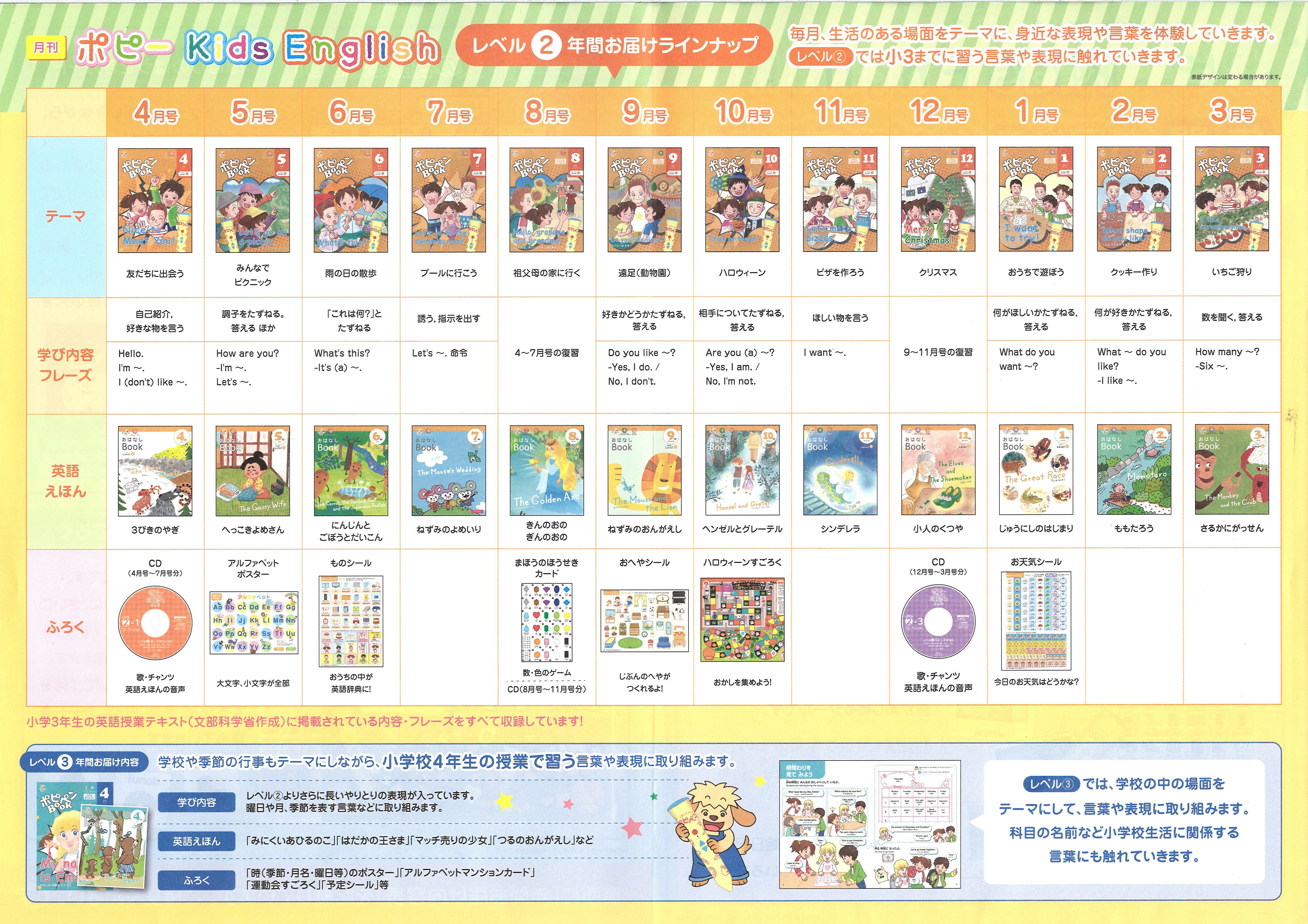 12か月年間セット一括納品 ポピーKids Englishレベル２ | 子育て応援社　通販サイト powered by BASE