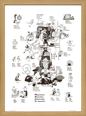 ムーミン 北欧 Putinki「ムーミン キャラクターズ」送料無料 フレーム 展示用フック付アートポスター 絵画 インテリア アート
