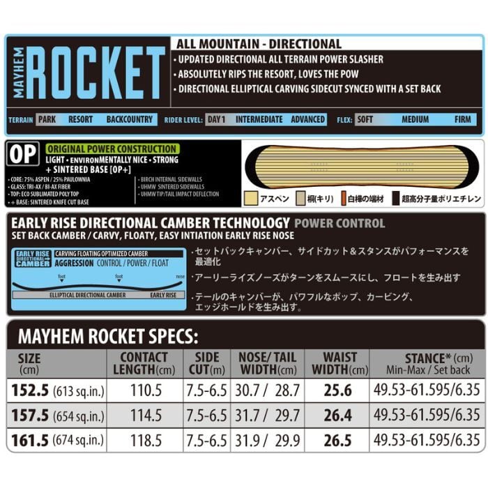 25-26 LIBTECH MAYHEM ROCKET リブテック メイヘム ロケット | crass