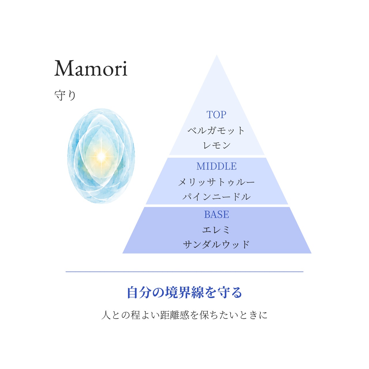 Mamori｜フレグランスミスト
