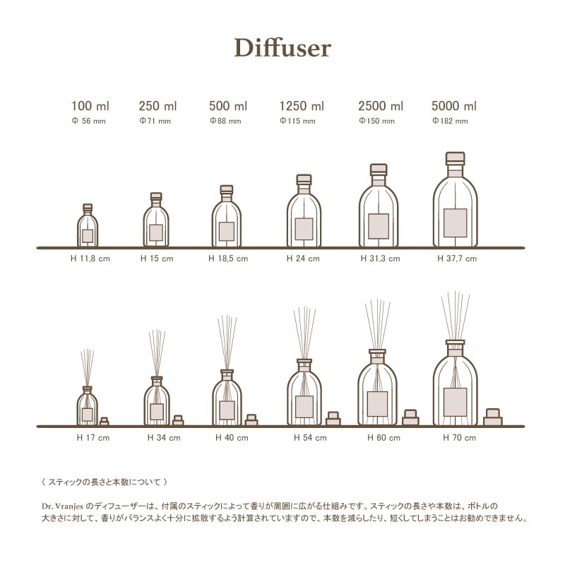 ROSSO NOBILE ディフューザー 2500ml ［ Dr. Vranjes ］ | REAL Style