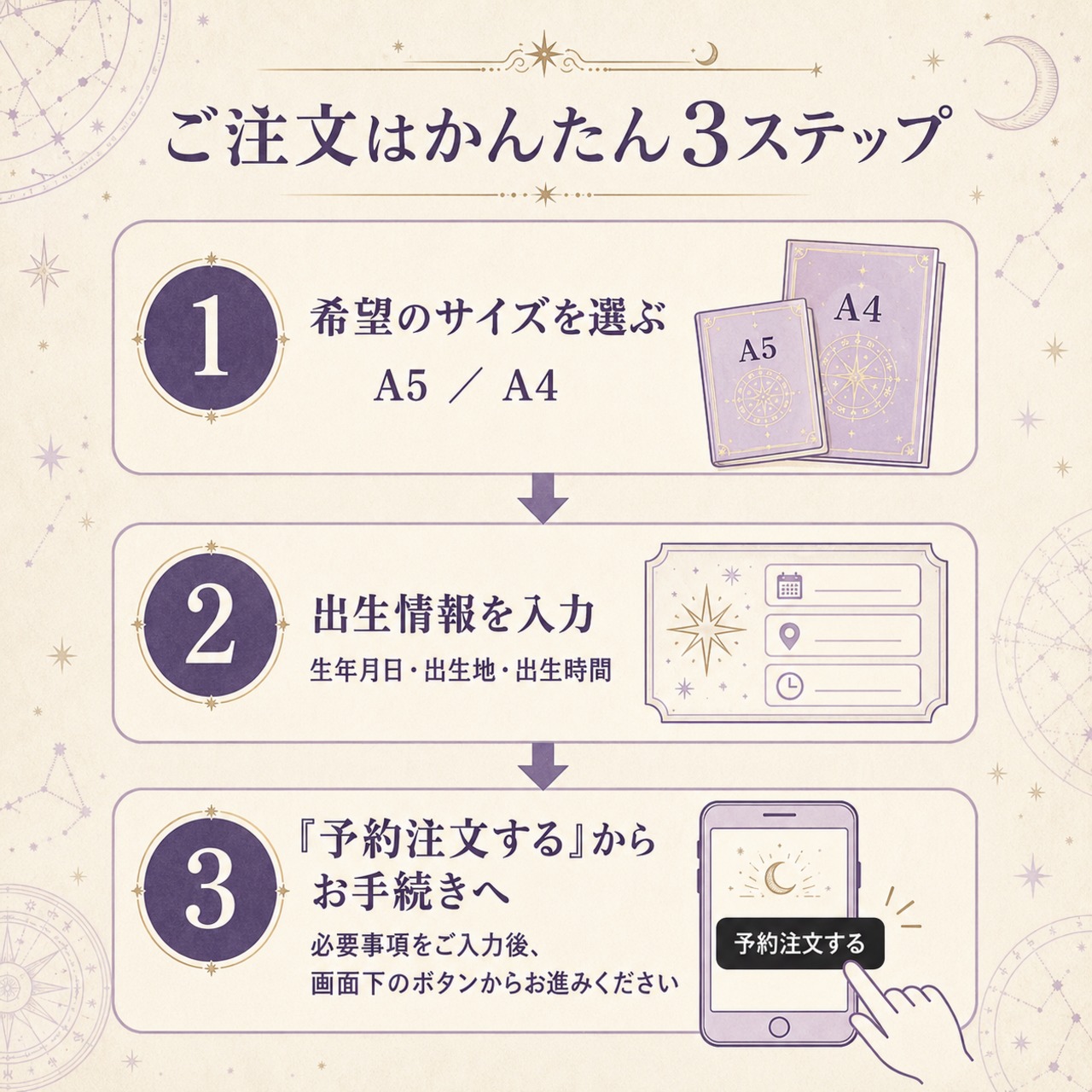 ✨一番人気✨【受注生産／オーダーメイド】Horoscope鑑定書（星占い