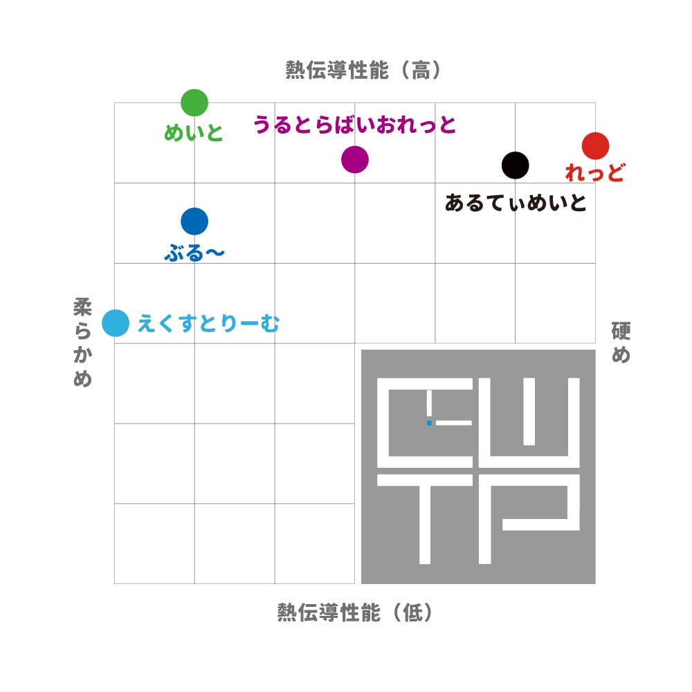 えくすとりーむぐりす 2G あるてぃめいと めいと 1stモデル | CWTP