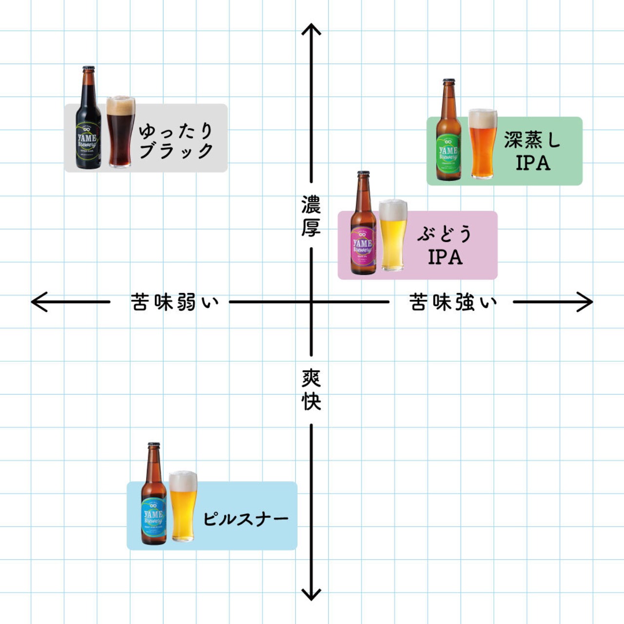 【送料無料】クラフトビール4種6本＆中華丼セット（1人前×4袋）