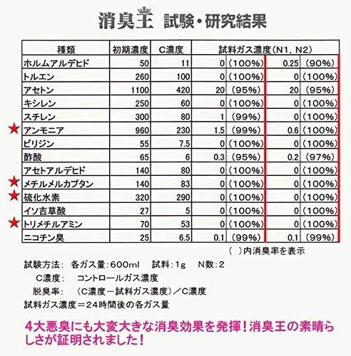 消臭王GT-S 液体・無臭 5リットル これぞ本物 あらゆる悪臭を完全分解