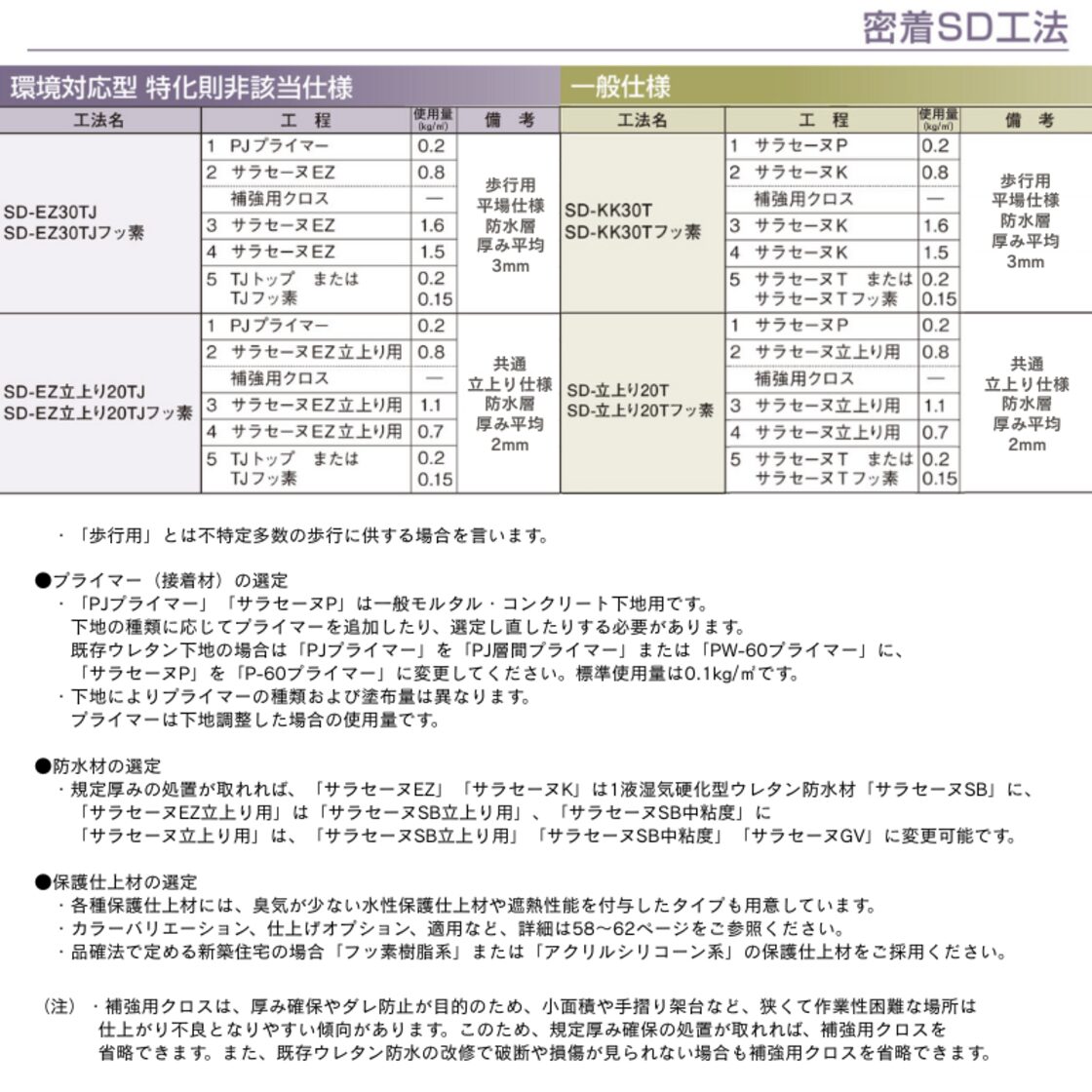 サラセーヌK 24kgセット AGC 2液 溶剤 ウレタン防水 中塗り材 ウレタン サラセーヌK 24kgセット
