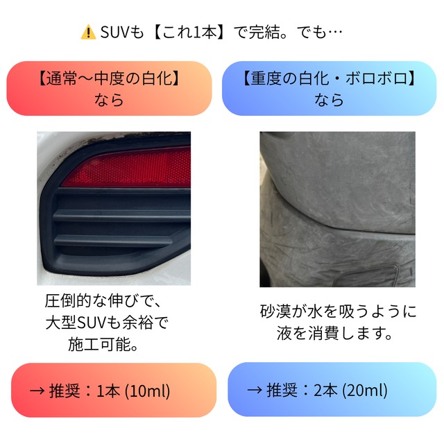 コーティングキット1個