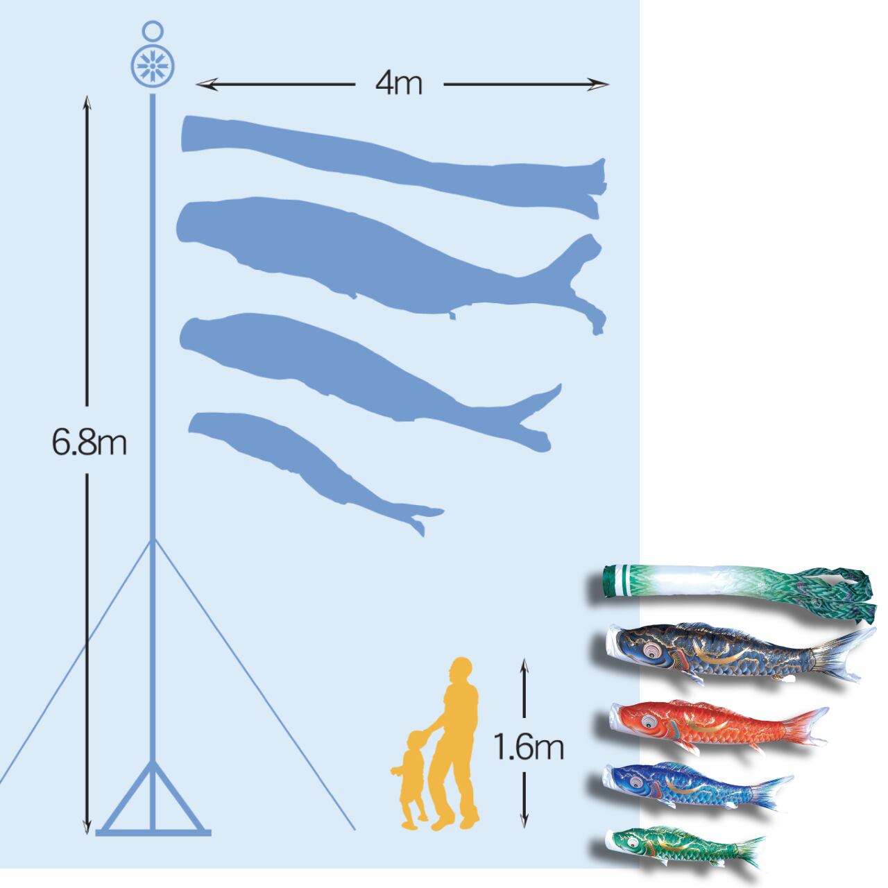 豪　庭園スタンドセット　４M７点セット（徳永鯉のぼり）