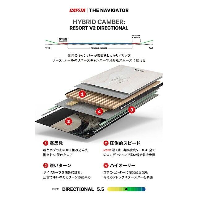 LADE SNOW NAVIGATOR ナビゲーター
