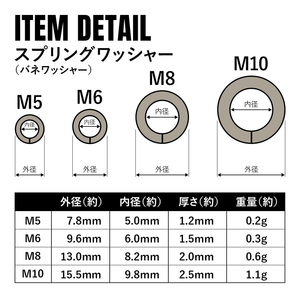 ネジナラ 磨丸座 ステンレス M5×20×1.2 (20個入) - ネジ・釘・金属素材