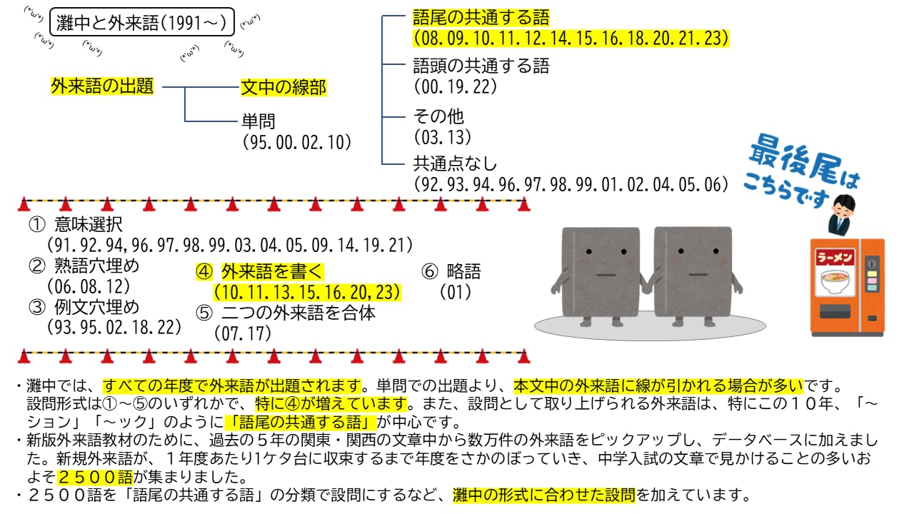 よっち様専用 灘中 中学受験 国語 1日目対策資料 4セット 灘