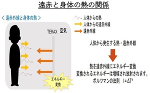 【テラホット温熱器】家庭用遠赤外線温熱器