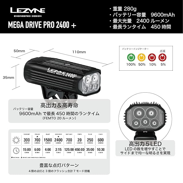 おすすめ】レザイン(LEZYNE) 自転車用 フロントライト ブラック 2400