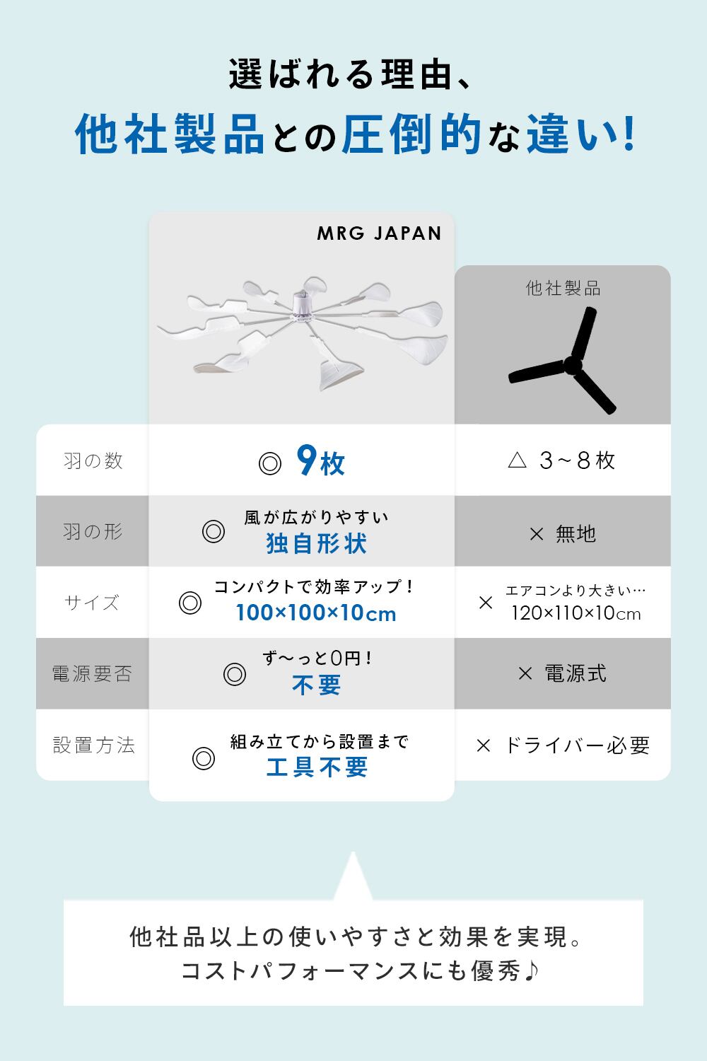 エアコン用ファン 9枚羽根 | MRG JAPAN Direct