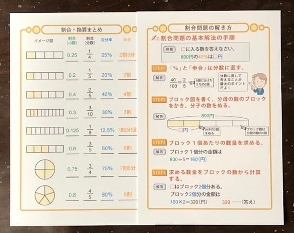 期限切れ 販売 お買い得セット 計算の極意 割合問題の本質が楽しくよくわかるカード 5b3ce9f5 安い購入 Www Cfscr Com