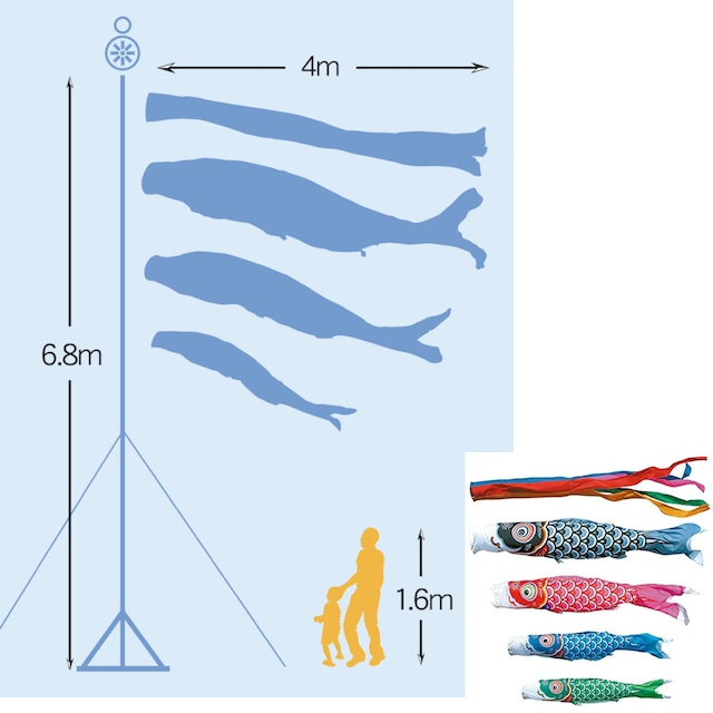 友禅庭園スタンドセット　４M７点セット（徳永鯉のぼり）
