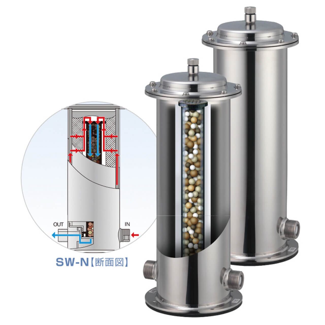 サイエンスウォーターセキュリティ | 暮らしにキレイを届ける販売店 TaKara